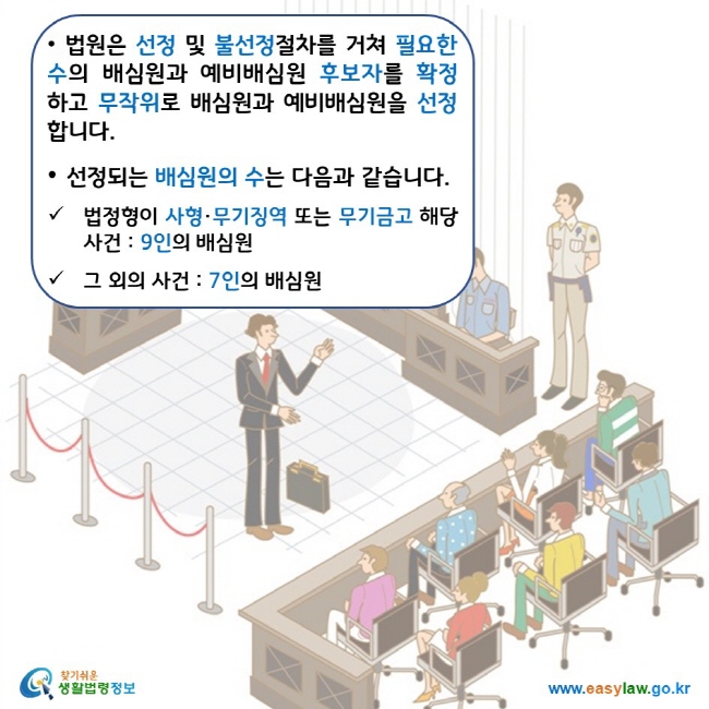 법원은 선정 및 불선정절차를 거쳐 필요한 수의 배심원과 예비배심원 후보자를 확정하고 무작위로 배심원과 예비배심원을 선정합니다. 선정되는 배심원의 수는 다음과 같습니다. 법정형이 사형·무기징역 또는 무기금고 해당 사건 : 9인의 배심원 그 외의 사건 : 7인의 배심원 찾기쉬운 생활법령정보 로고 www.easylaw.go.kr