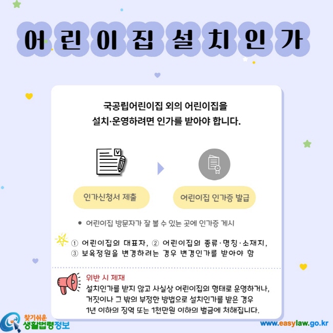 어린이집 설치인가 국공립어린이집 외의 어린이집을 설치ㆍ운영하려면 인가를 받아야 합니다. 인가실청서 제출  어린이집 인가증 발급 ㆍ어린이집 방문자가 잘 볼 수 있는 곳에 인가증 게시 1. 어린이집의 대표자, 2. 어린이집의 종류ㆍ명칭ㆍ소재지, 3. 보육정원을 변경하려는 경우 변경인가를 받아야 함 위반시 제재 설치인가를 받지 않고 사실상 어린이집의 형태로 운영하거나, 거짓이나 그 밖의 부정한 방법으로 설치인가를 받은 경우 1년 이하의 징역 또는 1천만원 이하의 벌금에 처해집니다.