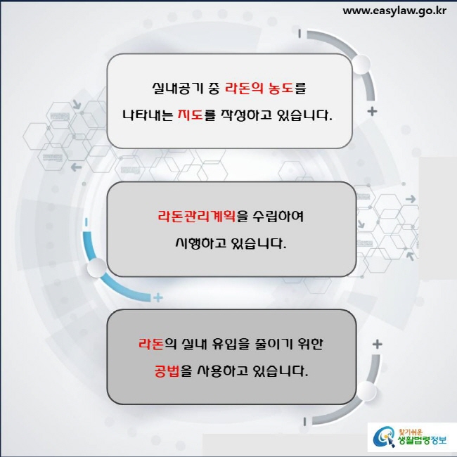 실내라돈개선(2-2-3)

실내공기 중 라돈의 농도를 나타내는 지도를 작성하고 있습니다(「실내공기질 관리법」 제11조의8 및 「실내공기질 관리법 시행규칙」 제10조의11제1항).
라돈관리계획을 수립하여 시행하고 있습니다(「실내공기질 관리법」 제11조의9제1항 및 제2항).
라돈의 실내 유입을 줄이기 위한 공법을 사용하고 있습니다(「실내공기질 관리법」 제11조의10제1항).
