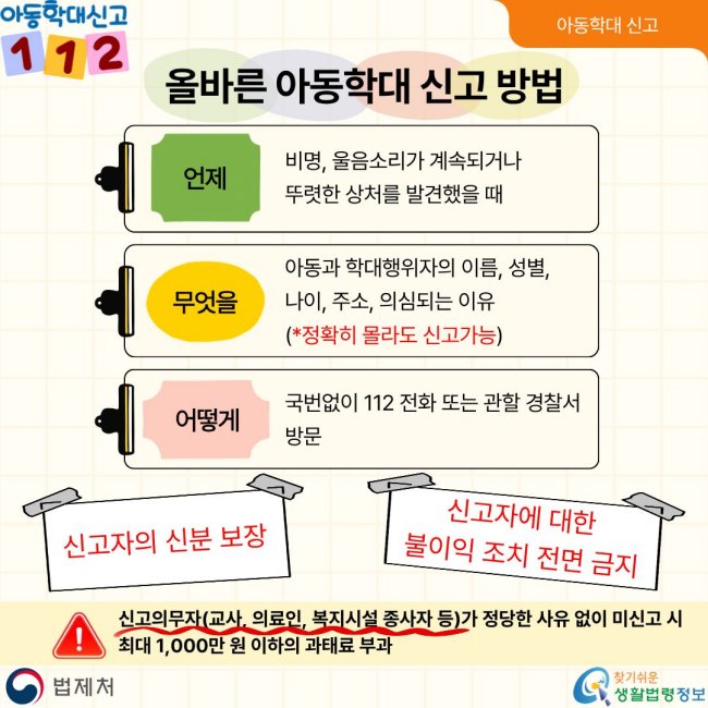 아동학대신고 112 아동학대신고 올바른아동학대신고방법 언제 비명,울음소리가계속되거나 뚜렷한상처를발견했을때 무엇을 아동과학대행위자의이름,성별, 나이,주소,의심되는이유 (*정확히몰라도신고가능) 어떻게 국번없이112전화또는관할경찰서 방문 신고자의신분보장 신고자에대한 불이익조치전면금지 신고의무자(교사,의료인,복지시설종사자등)가정당한사유없이미신고시 최대1,000만원이하의과태료부과