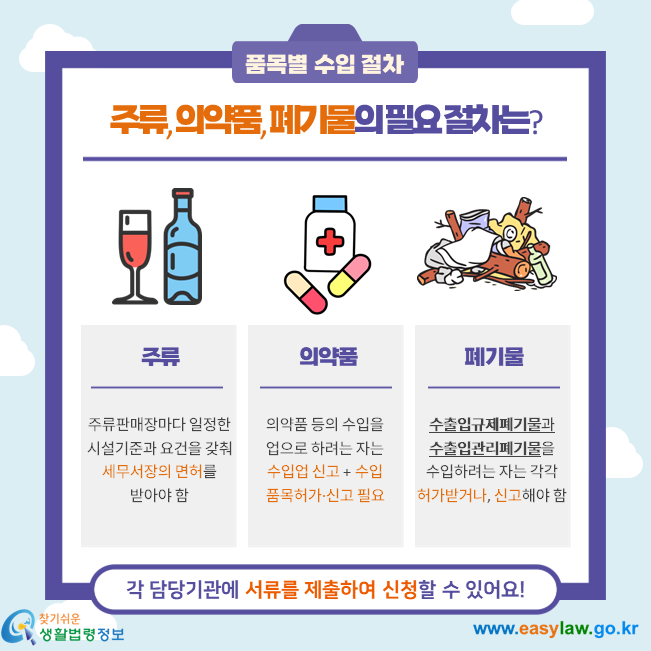 주류, 의약품, 폐기물의 필요 절차는? 주류판매장마다 일정한 시설기준과 요건을 갖춰 세무서장의 면허를 받아야 합니다. 의약품 등의 수입을 업으로 하려는 자는  수입업 신고 + 수입 품목허가·신고 필요 합니다. 수출입규제폐기물과 수출입관리폐기물을 수입하려는 자는 각각 허가받거나, 신고해야 합니다.