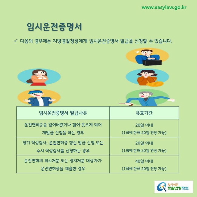 임시운전증명서
다음의 경우에는 지방경찰청장에게 임시운전증명서 발급을 신청할 수 있습니다.
운전면허증을 잃어버렸거나 헐어 못쓰게 되어 재발급 신청을 하는 경우: 20일 이내 (1회에 한해 20일 연장 가능)
정기 적성검사, 운전면허증 갱신 발급 신청 또는 수시 적성검사를 신청하는 경우: 20일 이내 (1회에 한해 20일 연장 가능)
운전면허의 취소처분 또는 정지처분 대상자가 운전면허증을 제출한 경우: 40일 이내 (1회에 한해 20일 연장 가능)

 

 
