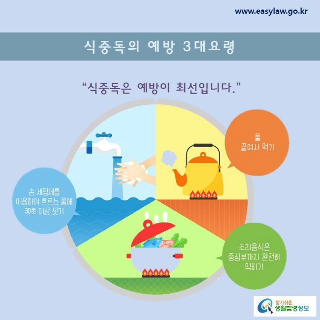 식중독은 예방이 최선입니다. 
손세정제를 이용하여 흐르는 물에 30초 이상 씻기
물 끓여서 먹기
조리음식은 중심부까지 완전히 익히기