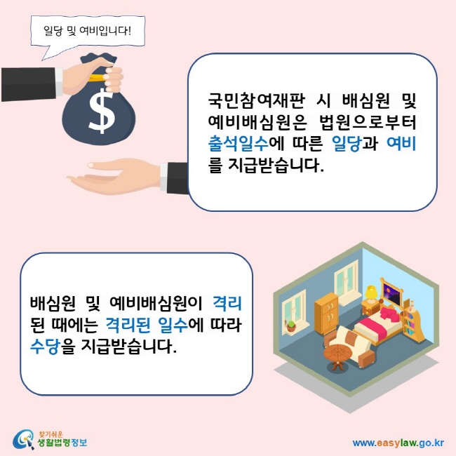 국민참여재판 시 배심원 및 예비배심원은 법원으로부터 출석일수에 따른 일당과 여비를 지급받습니다. 배심원 및 예비배심원이 격리된 때에는 격리된 일수에 따라 수당을 지급받습니다. 찾기쉬운 생활법령정보 로고 www.easylaw.go.kr