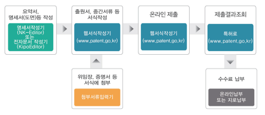 특허권 2-1-2