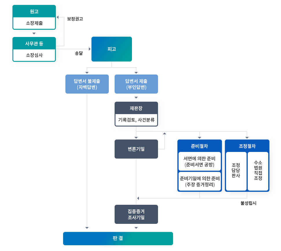스크린샷 2026-04-16 134138