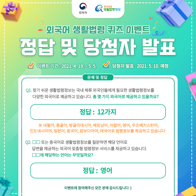 외국어 생활법령 퀴즈 이벤트 외국어 생활법령 퀴즈 이벤트
정답 및 당첨자 발표
이벤트 기간: 2021. 4. 19. ~ 5. 5.
당첨자 발표: 2021. 5. 10. 예정
문제 및 정답
Q1. 찾기 쉬운 생활법령정보는 국내 체류 외국인들에게 필요한 생활법령정보를 다양한 외국어로 제공하고 있습니다. 총 몇 가지 외국어로 제공하고 있을까요?
정답: 12가지. ※ 네팔어, 몽골어, 방글라데시어, 베트남어, 아랍어, 영어, 우즈베키스탄어, 인도네시아어, 일본어, 중국어, 캄보디아어, 태국어로 법령정보를 제공하고 있습니다.Q2. □□ 또는 중국어로 생활법령정보를 질문하면 해당 언어로 답변을 제공하는 외국어 맞춤형 법령정보 서비스를 제공하고 있습니다. □□에 해당하는 언어는 무엇일까요?정담: 영어이벤트에 참여해주신 모든 분께 감사드립니다:)법제처 찾기 쉬운 생활법령정보