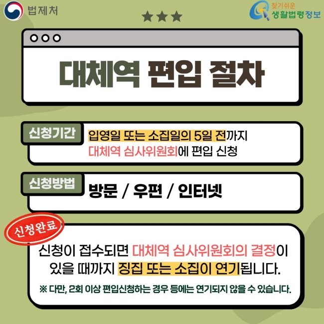 법제처 찾기쉬운 생활법령정보 대체역 편입 절차 신청기간 입영일 또는 소집일의 5일 전까지 대체역 심사위원회에 편입 신청 신청방법 방문 / 우편 / 인터넷 신청완료 신청이 접수되면 대체역 심사위원회의 결정이 있을 때까지 징집 또는 소집이 연기됩니다. ※ 다만, 2회 이상 편입신청하는 경우 등에는 연기되지 않을 수 있습니다.