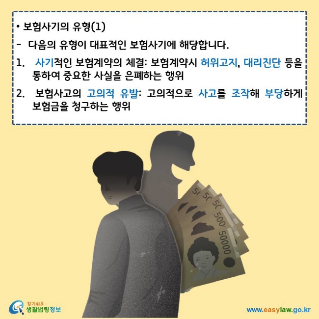 보험사기의 유형(1) 다음의 유형이 대표적인 보험사기에 해당합니다. 1. 사기적인 보험계약의 체결: 보험계약시 허위고지, 대리진단 등을 통하여 중요한 사실을 은폐하는 행위 2. 보험사고의 고의적 유발: 고의적으로 사고를 조작해 부당하게 보험금을 청구하는 행위 찾기쉬운 생활법령정보 로고 www.easylaw.go.kr