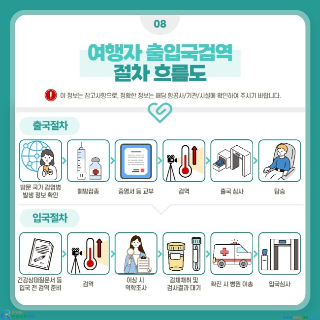 (*이 정보는 참고사항으로, 정확한 정보는 해당 항공사/기관/시설에 확인하여 주시기 바랍니다.) 출국절차: 방문 국가 감염병 발생 정보 확인-예방접종-증명서 등 교부-검역-출국 심사-탑승 / 입국절차: 건강상태질문서 등 입국 전 검역 준비-검역-이상 시 역학조사-검체채취 및 검사결과 대기- 확진 시 병원 이송-입국심사