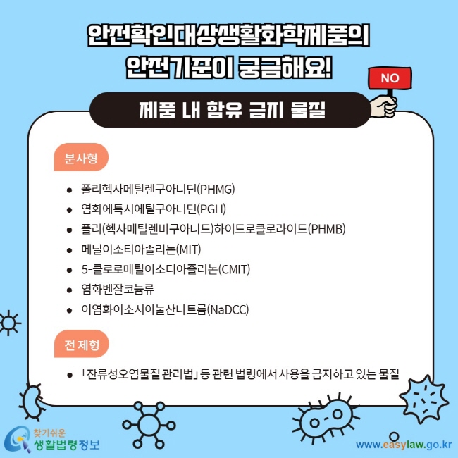 안전확인대상생활화학제품의 안전기준이 궁금해요! 제품 내 함유 금지 물질 분사형 폴리헥사메틸렌구아니딘(PHMG) 염화에톡시에틸구아니딘(PGH) 폴리(헥사메틸렌비구아니드)하이드로클로라이드(PHMB) 메틸이소티아졸리논(MIT) 5-클로로메틸이소티아졸리논(CMIT) 염화벤잘코늄류 이염화이소시아눌산나트륨(NaDCC) 전 제형 「잔류성오염물질 관리법」 등 관련 법령에서 사용을 금지하고 있는 물질