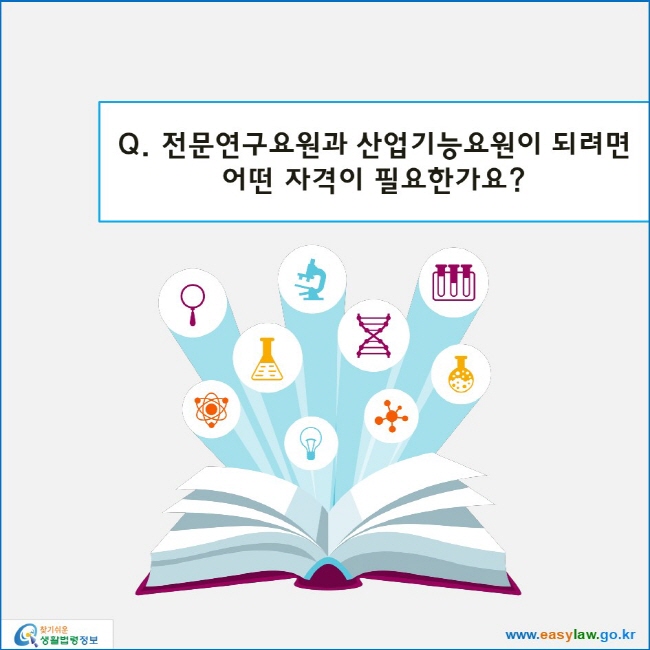 www.easylaw.go.kr 전문연구요원과 산업기능요원이 되려면 어떤 자격이 필요한가요?