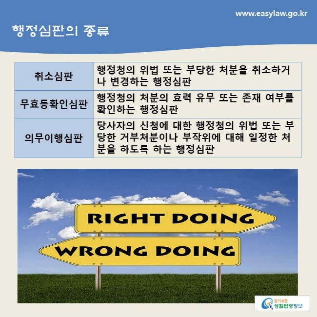 www.easylaw.go.kr 행정심판의 종류 취소심판/행정청의 위법 또는 부당한 처분을 취소하거나 변경하는 행정심판/무효등확인심판/행정청의 처분의 효력 유무 또는 존재 여부를 확인하는 행정심판/의무이행심판/당사자의 신청에 대한 행정청의 위법 또는 부당한 거부처분이나 부작위에 대해 일정한 처분을 하도록 하는 행정심판