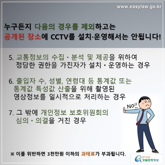 www.easylaw.go.kr 누구든지 다음의 경우를 제외하고는 공개된 장소에 CCTV를 설치·운영해서는 안됩니다! 5. 교통정보의 수집ㆍ분석 및 제공을 위하여 정당한 권한을 가진자가 설치ㆍ운영하는 경우 6. 출입자 수, 성별, 연령대 등 통계값 또는 통계값 특성값 산출을 위해 촬영된 영상정보를 일시적으로 처리하는 경우 7. 그 밖에 개인정보 보호위원회의 심의ㆍ의결을 거친 경우 ※ 이를 위반하면 3천만원 이하의 과태료가 부과됩니다. 찾기쉬운 생활법령정보