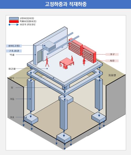 그림입니다.

원본 그림의 이름: CLP000007900013.bmp

원본 그림의 크기: 가로 497pixel, 세로 589pixel