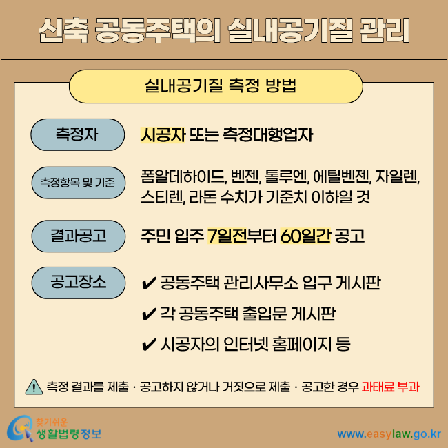 신축 공동주택의 실내공기질 관리 실내공기질 측정 방법 측정자 시공자 또는 측정대행업자 측정항목 및 기준 폼알데하이드, 벤젠, 톨루엔, 에틸벤젠, 자일렌, 스티렌, 라돈 수치가 기준치 이하일 것 결과공고 주민 입주 7일전부터 60일간 공고 공고장소 공동주택 관리사무소 입구 게시판 각 공동주택 출입문 게시판 시공자의 인터넷 홈페이지 등 측정 결과를 제출ㆍ공고하지 않거나 거짓으로 제출ㆍ공고한 경우 과태료 부과