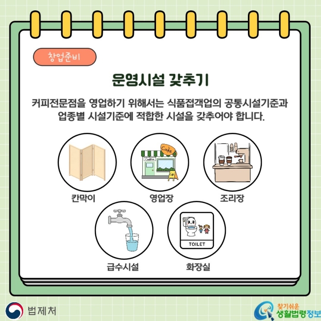 창업준비 운영시설 갖추기 커피전문점을 영업하기 위해서는 식품접객업의 공통시설기준과 업종별 시설기준에 적합한 시설을 갖추어야 합니다. 칸막이, 영업장, 조리장, 급수시설, 화장실