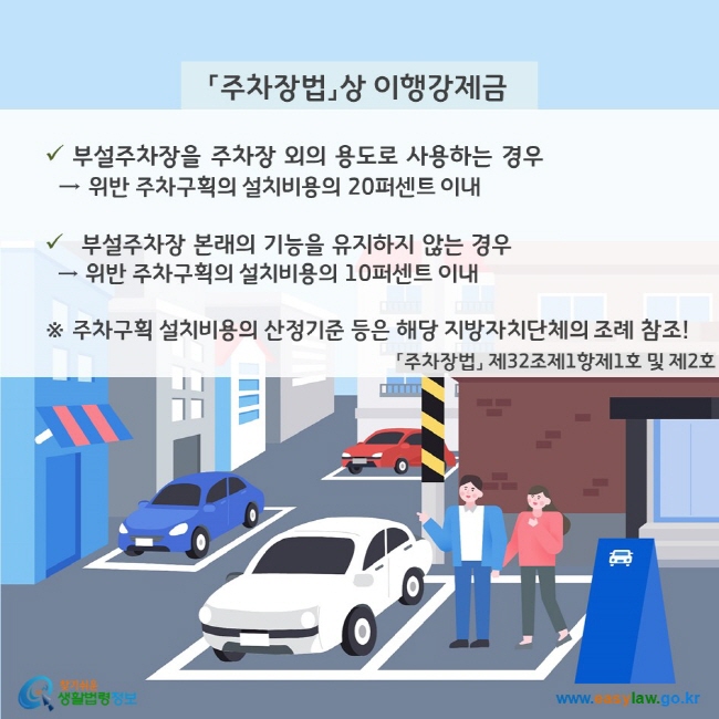 「주차장법」상 이행강제금(「주차장법」 제32조제1항제1호 및 제2호) - 부설주차장을 주차장 외의 용도로 사용하는 경우 → 위반 주차구획의 설치비용의 20퍼센트 이내 - 부설주차장 본래의 기능을 유지하지 않는 경우 → 위반 주차구획의 설치비용의 10퍼센트 이내 ※ 주차구획 설치비용의 산정기준 등은 해당 지방자치단체의 조례 참조! 찾기쉬운 생활법령정보(www.easylaw.go.kr)