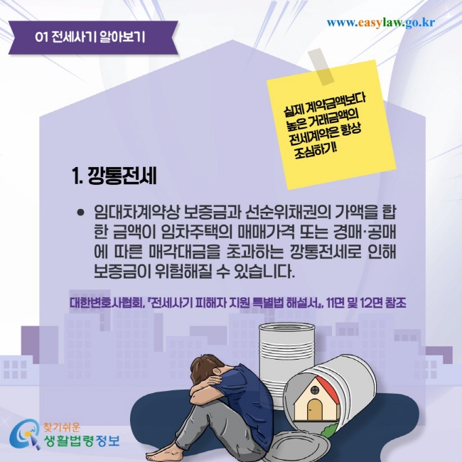 전세사기 알아보기 1. 깡통전세 실제 계약금액보다 높은 거래금액의 전세계약은 항상 조심하기! 임대차계약상 보증금과 선순위채권의 가액을 합한 금액이 임차주택의 매매가격 또는 경매·공매에 따른 매각대금을 초과하는 깡통전세로 인해 보증금이 위험해질 수 있습니다.