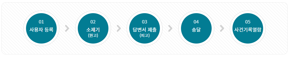 캡처