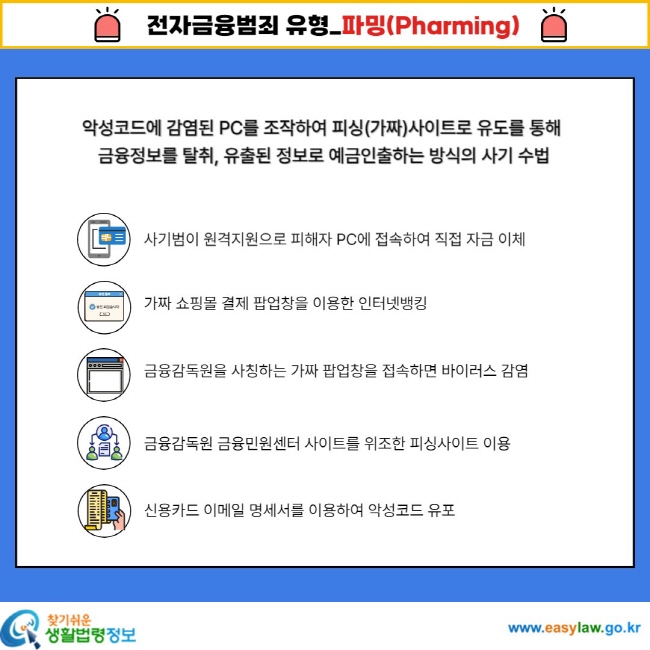 전자금융범죄 유형_파밍(Pharming) 악성코드에 감염된 PC를 조작하여 피싱(가짜)사이트로 유도를 통해 금융정보를 탈취, 유출된 정보로 예금인출하는 방식의 사기 수법 사기범이 원격지원으로 피해자 PC에 접속하여 직접 자금 이체 가짜 쇼핑몰 결제 팝업창을 이용한 인터넷뱅킹 금융감독원을 사칭하는 가짜 파업창을 접속하면 바이러스 감염 금융감독원 금융민원센터 사이트를 위조한 피싱사이트 이용 신용카드 이메일 명세서를 이용하여 악성코드 유포