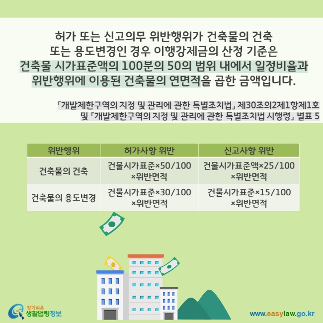 허가 또는 신고의무 위반행위가 건축물의 건축 또는 용도변경인 경우 이행강제금의 산정 기준은 건축물 시가표준액의 100분의 50의 범위 내에서 일정비율과 위반행위에 이용된 건축물의 연면적을 곱한 금액입니다(「개발제한구역의 지정 및 관리에 관한 특별조치법」 제30조의2제1항제1호 및 「개발제한구역의 지정 및 관리에 관한 특별조치법 시행령」 별표 5 ). 1. 건축물의 건축: 허가사항 위반의 경우 건물시가표준×50/100×위반면적, 신고사항 위반의 경우 건물시가표준액×25/100 ×위반면적 2. 건축물의 용도변경: 허가사항 위반의 경우 건물시가표준×30/100×위반면적, 신고사항 위반의 경우 물시가표준액×15/100 찾기쉬운 생활법령정보(www.easylaw.go.kr)