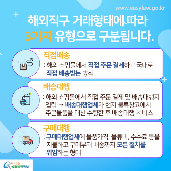 해외직구 거래형태에 따라 3가지 유형으로 구분됩니다.
직접배송 : 해외 쇼핑몰에서 직접 주문 결제하고 국내로 직접 배송받는 방식
배송대행 : 해외 쇼핑몰에서 직접 주문 결제 및 배송대행지 입력 → 배송대행업체가 현지 물류창고에서 주문물품을 대신 수령한 후 배송대행 서비스
구매대행 : 구매대행업체에 물품가격, 물류비, 수수료 등을 지불하고 구매부터 배송까지 모든 절차를 위임하는 형태