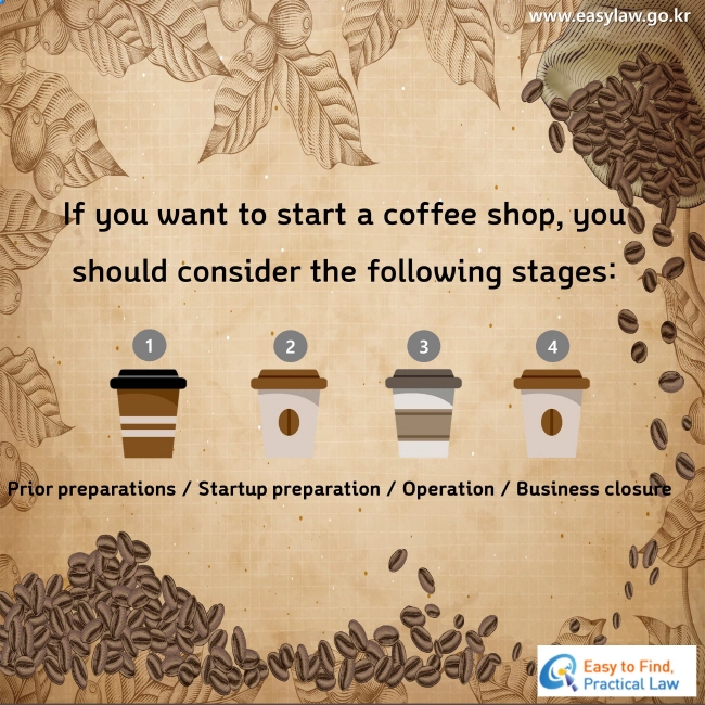 If you want to start a coffee shop, you should consider the following stages:
Prior preparations / Startup preparation / Operation / Business closure
