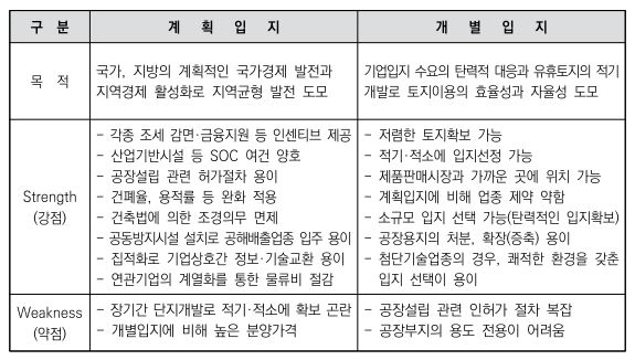 강점 1