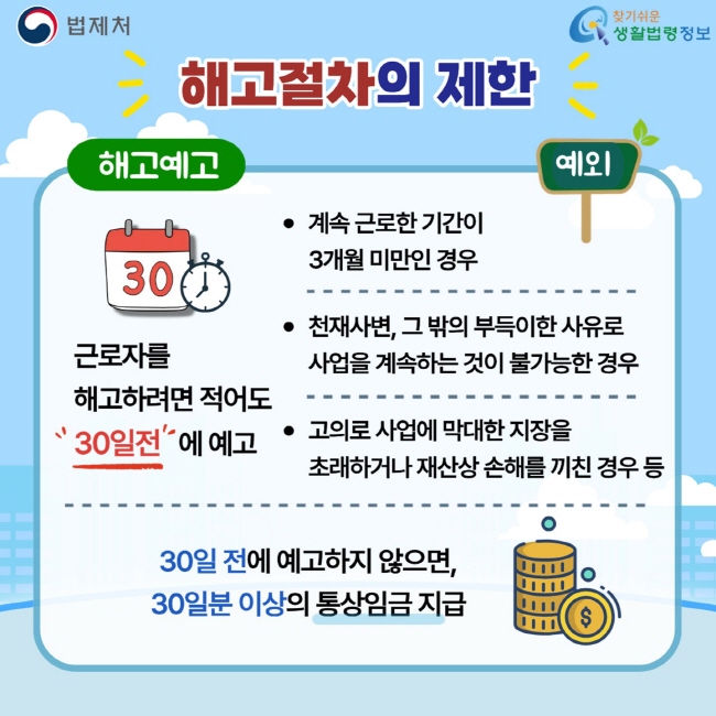 법제처 찾기쉬운 생활법령정보 해고절차의 제한 해고예고 근로자를 해고하려면 적어도 ‘30일전’에 예고 예외 계속 근로한 기간이 3개월 미만인 경우 천재사변, 그 밖의 부득이한 사유로 사업을 계속하는 것이 불가능한 경우 고의로 사업에 막대한 지장을 초래하거나 재산상 손해를 끼친 경우 등 30일 전에 예고하지 않으면, 30일분 이상의 통상임금 지급