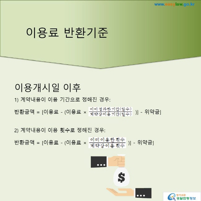 이용개시일 이후
1) 계약내용이 이용 기간으로 정해진 경우:
반환금액 = [이용료 - (이용료 × 계약상이용기간 분의 미경과한기간)] - 위약금]

2) 계약내용이 이용 횟수로 정해진 경우:
반환금액 = [이용료 - (이용료 × 계약상이용횟수 분의 이미이용한횟수)] - 위약금]