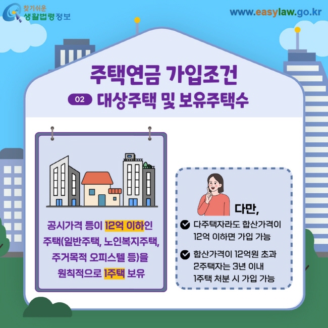 주택연금 가입조건 02 대상주택 및 보유주택수 공시가격 등이 12억 이하인 주택(일반주택, 노인복지주택, 주거목적 오피스텔 등)을 원칙적으로 1주택 보유 다만, 다주택자라도 합산가격이 12억 이하면 가입 가능, 합산가격이 12억원 초과 2주택자는 3년 이내 1주택 처분 시 가입 가능 