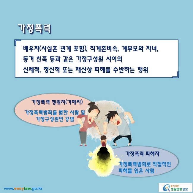 가정폭력

배우자(사실혼 관계 포함), 직계존비속, 계부모와 자녀, 동거 친족 등과 같은 가정구성원 사이의 신체적, 정신적 또는 재산상 피해를 수반하는 행위

가정폭력 행위자(가해자): 가정폭력범죄를 범한 사람 및 가정구성원인 공범
가정폭력 피해자: 가정폭력범죄로 직접적인 피해를 입은 사람