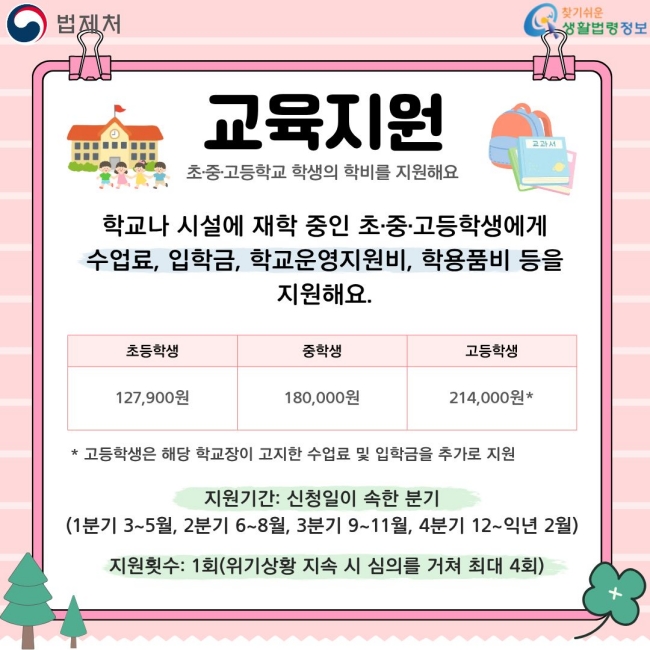 교육지원  초·중·고등학교 학생의 학비를 지원해요  학교나 시설에 재학 중인 초·중·고등학생에게 수업료, 입학금, 학교운영지원비, 학용품비 등을 지원해요. 구분	지원금액 초등학생	127,900원 중학생	180,000원 고등학생	214,000원* * 고등학생은 해당 학교장이 고지한 수업료 및 입학금을 추가로 지원  지원기간: 신청일이 속한 분기 (1분기 3~5월, 2분기 6~8월, 3분기 9~11월, 4분기 12~익년 2월)  지원횟수: 1회(위기상황 지속 시 심의를 거쳐 최대 4회)