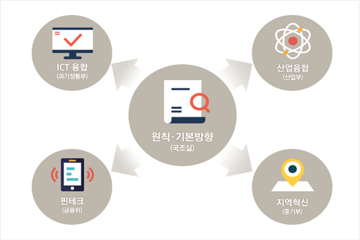 그림입니다.
원본 그림의 이름: mem000030bc0aca.png
원본 그림의 크기: 가로 729pixel, 세로 516pixel
프로그램 이름 : Adobe ImageReady