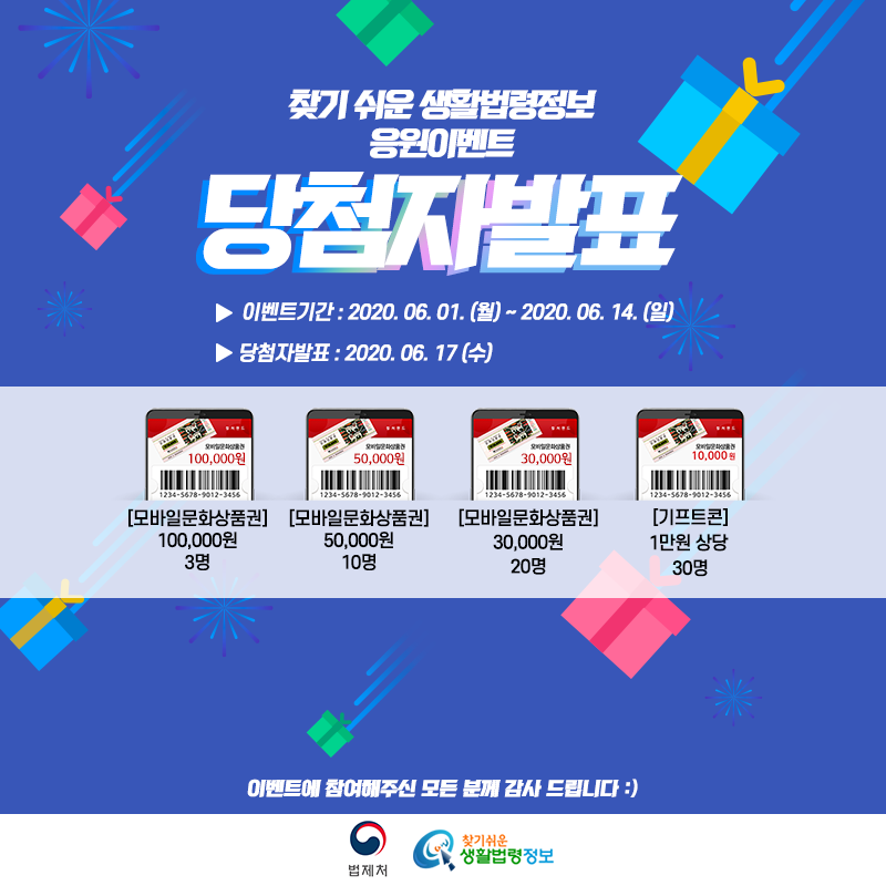 설명: 찾기 쉬운 생활법령정보 응원 이벤트 당첨자 발표&#10;&#10;이벤트기간 : 2020. 6. 1(월)~6. 14.(일)&#10;당첨자발표 : 2020. 6. 17.(수)&#10;&#10;경품:&#10;모바일 문화상품권 100,000원 3명&#10;모바일 문화상품권 50,000원 10명&#10;모바일 문화상품권 30,000원 20명&#10;모바일 문화상품권 10,000원 30명