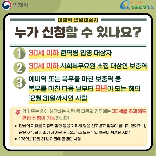 법제처 찾기쉬운 생활법령정보 대체역 편입대상자 누가 신청할 수 있나요? 1 30세 이하 현역병 입영 대상자 2 30세 이하 사회복무요원 소집 대상인 보충역 3 예비역 또는 복무를 마친 보충역 중 복무를 마친 다음 날부터 8년이 되는 해의 12월 31일까지인 사람 위 1. 또는 2.에 해당하는 사람 중 다음의 경우에는 30세를 초과해도 편입 신청이 가능합니다! 양심의 자유를 이유로 입영 등을 기피해 형을 선고받고 집행이 끝나지 않았거나, 같은 이유로 공소가 제기된 후 공소취소 또는 무죄판결이 확정된 사람 1989년 12월 31일 이전에 출생한 사람