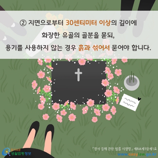 ② 지면으로부터 30센티미터 이상의 깊이에 화장한 유골의 골분을 묻되, 용기를 사용하지 않는 경우 흙과 섞어서 묻어야 합니다. 「장사 등에 관한 법률 시행령」 제8조제1항제1호