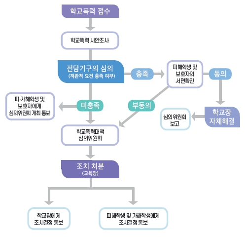 태금행정사사무소 이미지