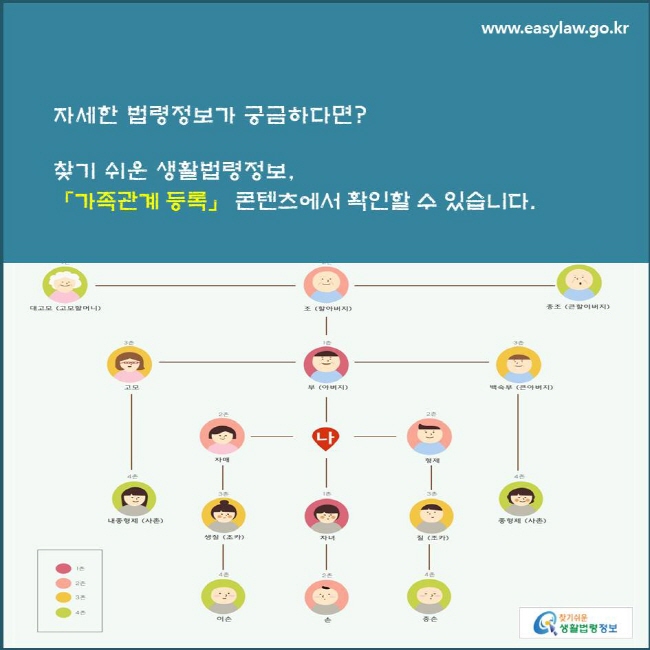 자세한 법령정보가 궁금하다면? 찾기 쉬운 생활법령정보, 「가족관계 등록」 콘텐츠에서 확인할 수 있습니다.