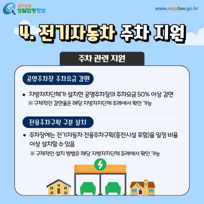 4. 전기자동차 주차 지원 1)공영주차장 주차요금 감면: 지방자치단체가 설치한 공영주차장의 주차요금 50% 이상 감면  ※ 구체적인 감면율은 해당 지방자치단체 조례에서 확인 가능 2)전용주차구획 구분 설치 :주차장에는 전기자동차 전용주차구획(충전시설 포함)을 일정 비율    이상 설치할 수 있음   ※ 구체적인 설치 방법은 해당 지방자치단체 조례에서 확인 가능