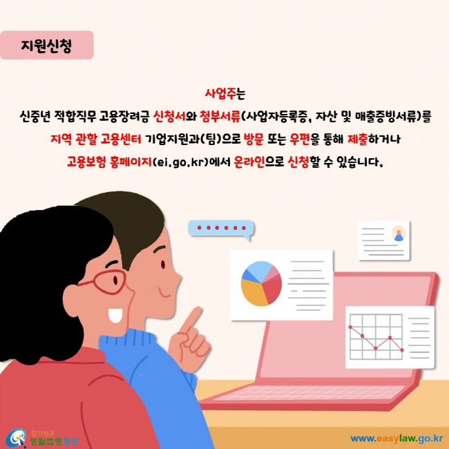 사업주는 신중년 적합직무 고용장려금 신청서와 첨부서류(사업자등록증, 자산 및 매출증빙서류)를 지역 관할 고용센터 기업지원과(팀)으로 방문 또는 우편을 통해 제출하거나 고용보험 홈페이지(ei.go.kr)에서 온라인으로 신청할 수 있습니다.