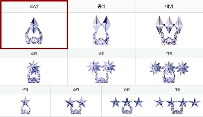 여군장교의 계급을 나타낸 사진입니다.