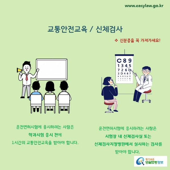 교통안전교육 / 신체검사
신분증을 꼭 가져가세요!
운전면허시험에 응시하려는 사람은
 학과시험 응시 전에 1시간의 교통안전교육을 받아야 합니다.
운전면허시험에 응시하려는 사람은
 시험장 내 신체검사실 또는 신체검사지정병원에서 실시하는 검사를 받아야 합니다.
