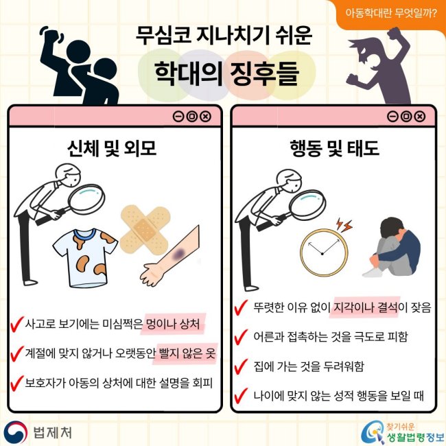 아동학대란무엇일까? 무심코지나치기쉬운 학대의징후들 신체및외모 사고로보기에는미심쩍은멍이나상처 계절에맞지않거나오랫동안빨지않은옷 보호자가아동의상처에대한설명을회피 행동및태도 뚜렷한이유없이지각이나결석이잦음 어른과접촉하는것을극도로피함 집에가는것을두려워함 나이에맞지않는성적행동을보일때