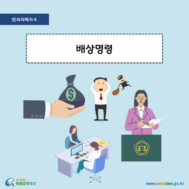 범죄피해자 4. 배상명령
찾기쉬운 생활법령정보 로고
www.easylaw.go.kr