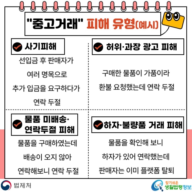 "중고거래" 피해 유형(예시) 사기피해 선입금 후 판매자가 여러 명목으로 추가 입금을 요구하다가 연락 두절 허위, 과장 광고 피해 구매한 물품이 가품이라 환불요청했는데 연락 두절 물품 미배송, 연락두절 피해 물품을 구매하였는데 배송이 오지 않아 연락해보니 연락 두절 하자, 불량품 거래 피해 물품을 확인해 보니 하자가 있어 연락했는데 판매자는 이미 플랫폼 탈퇴
