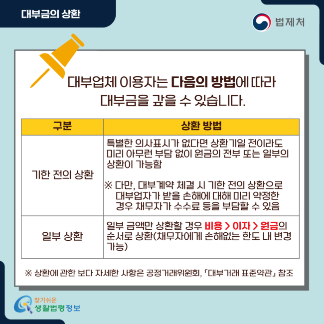 대부금의 상환 대부업체 이용자는 다음의 방법에 따라 대부금을 갚을 수 있습니다. 구분 상환 방법 기한 전의 상환 특별한 의사표시가 없다면 상환기일 전이라도 미리 아무런 부담 없이 원금의 전부 또는 일부의 상환이 가능함 ※ 다만, 대부계약 체결 시 기한 전의 상환으로 대부업자가 받을 손해에 대해 미리 약정한 경우 채무자가 수수료 등을 부담할 수 있음 일부 상환 일부 금액만 상환할 경우 비용  이자  원금의 순서로 상환(채무자에게 손해없는 한도 내 변경 가능) ※ 상환에 관한 보다 자세한 사항은 공정거래위원회, 「대부거래 표준약관」 참조