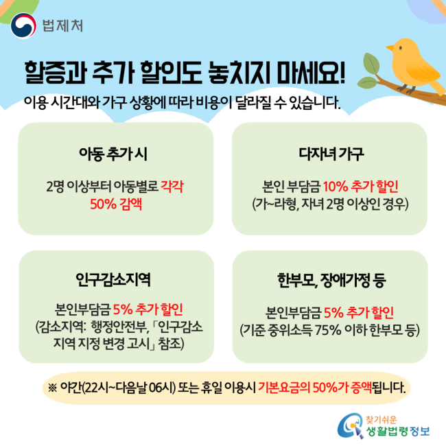 할증과 추가 할인도 놓치지 마세요! 이용 시간대와 가구 상황에 따라 비용이 달라질 수 있습니다. 아동 추가 시 2명 이상부터 아동별로 각각 50% 감액 / 다자녀 가구 본인 부담금 10% 추가 할인(가~라형, 자녀 2명 이상인 경우) / 인구감소지역 본인 부담금 5% 추가 할인(감소지역: 행정안전부, 「인구감소지역 지정 변경 고시」 참조) / 한부모·장애가정 등 본인부담금 5% 추가 할인(기준 중위소득 75% 이하 한부모 등) ※ 야간(22시~다음날 06시) 또는 휴일 이용시 기본요금이 50%가 증액됩니다.