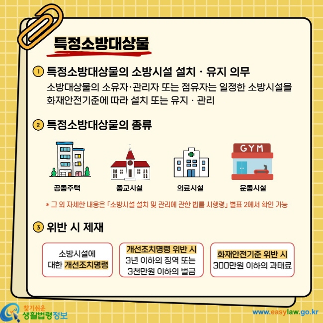 특정소방대상물 1. 특정소방대상물의 소방시설 설치`유지 의무 소방대상물의 소유자`관리자 또는 점유자는 일정한 소방시설을 화재안전기준에 따라 설치 또는 유지`관리 2. 특정소방대상물의 종류 공동주택 종교시설 의료시설 운동시설 * 그 외 자세한 내용은 「소방시설 설치 및 관리에 관한 법률 시행령」 별표 2에서 확인 가능 3. 위반 시 제재 소방시설에 대한 개선조치명령 개전조치명령 위반 시 3년 이하의 징역 또는 3천만원 이하의 벌금 화재안전기준 위반 시 300만원 이하의 과태료